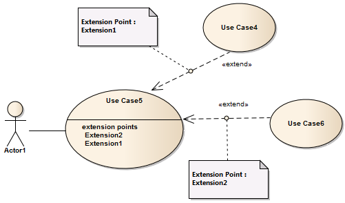 延伸 Enterprise Architect 用户指南